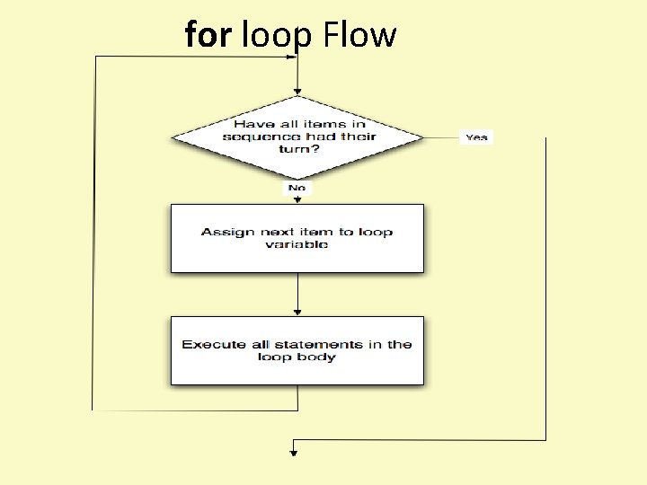 for loop Flow 