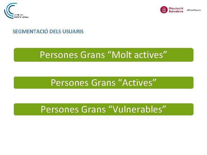 SEGMENTACIÓ DELS USUARIS Persones Grans “Molt actives” Persones Grans “Actives” Persones Grans “Vulnerables” 