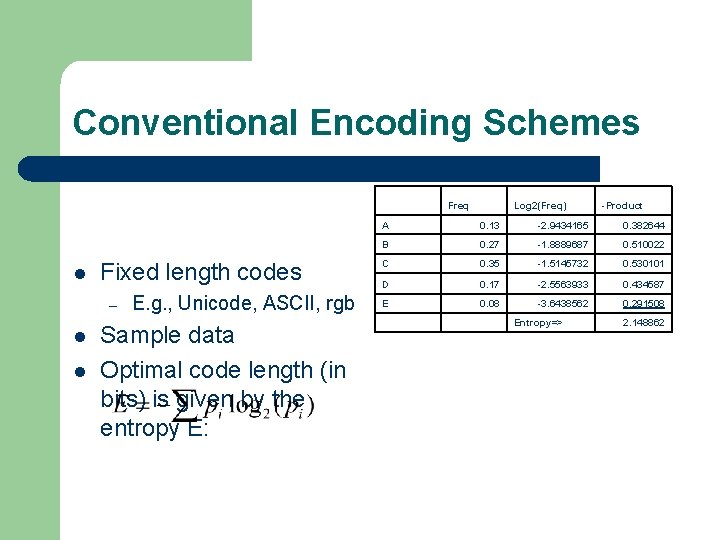 Conventional Encoding Schemes l Fixed length codes – l l E. g. , Unicode,