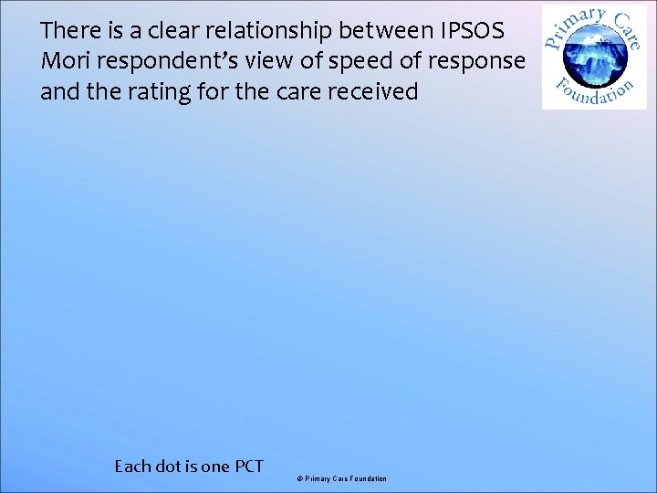 There is a clear relationship between IPSOS Mori respondent’s view of speed of response