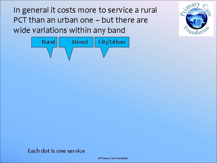 In general it costs more to service a rural PCT than an urban one
