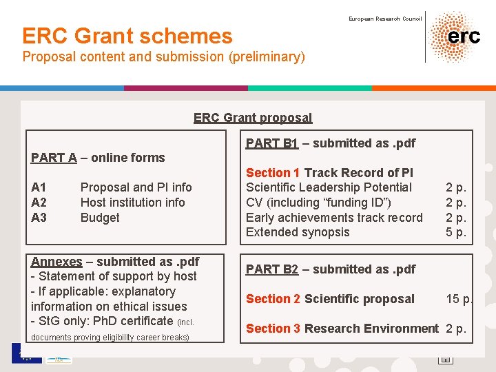 European Research Council ERC Grant schemes Proposal content and submission (preliminary) ERC Grant proposal
