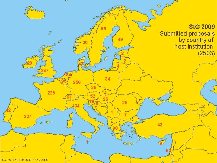 European Research Council St. G 2009 Submitted proposals by country of host institution (2503)