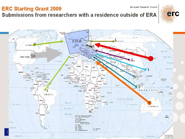 ERC Starting Grant 2009 Submissions from researchers with a residence outside of ERA European