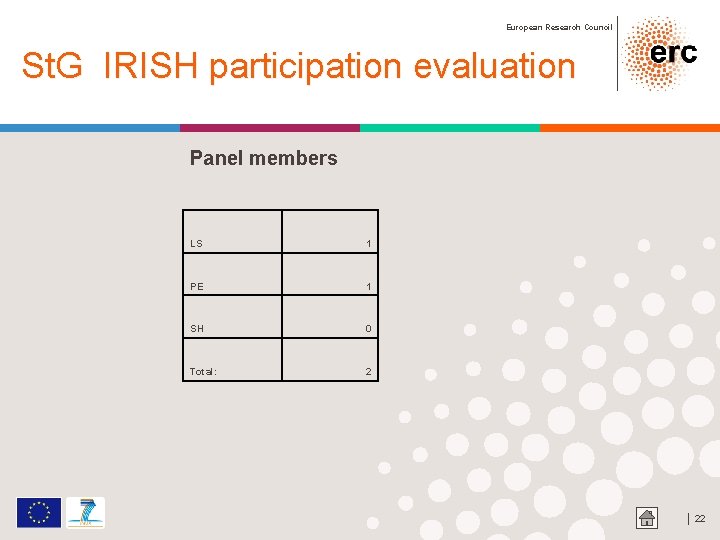 European Research Council St. G IRISH participation evaluation Panel members LS 1 PE 1