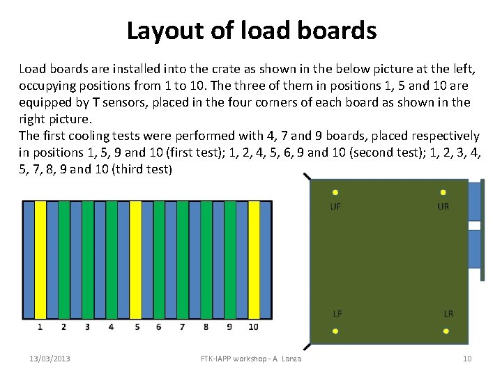 Layout of load boards Load boards are installed into the crate as shown in