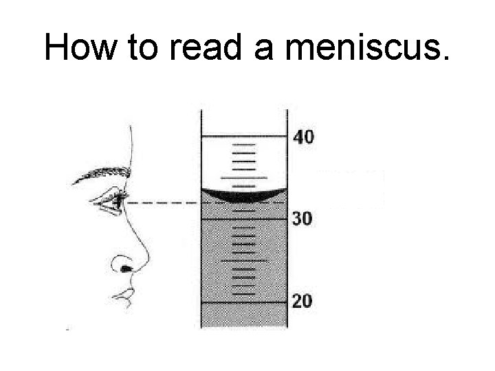 How to read a meniscus. . 