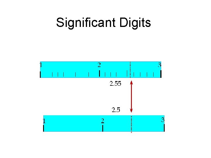 Significant Digits 