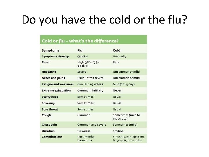 Do you have the cold or the flu? 