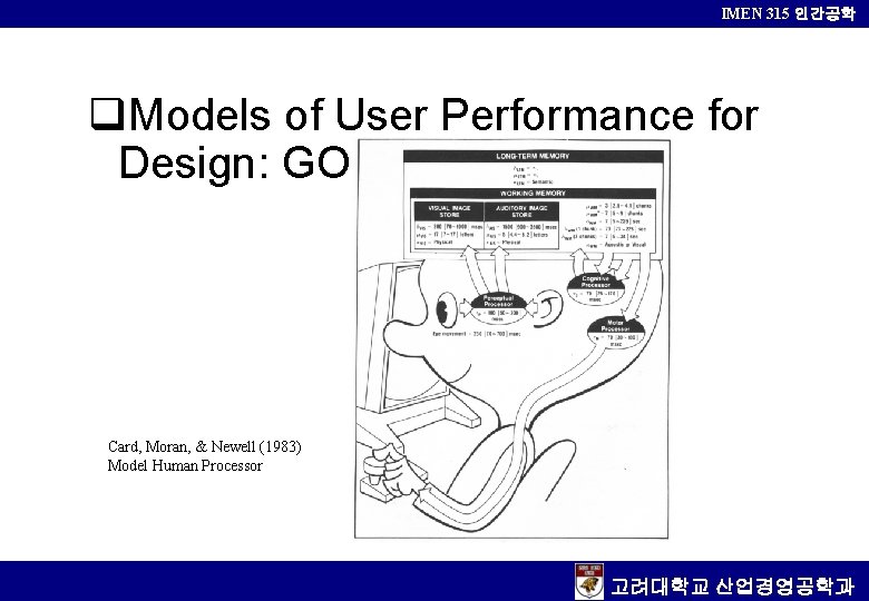 IMEN 315 인간공학 q. Models of User Performance for Design: GOMS Card, Moran, &