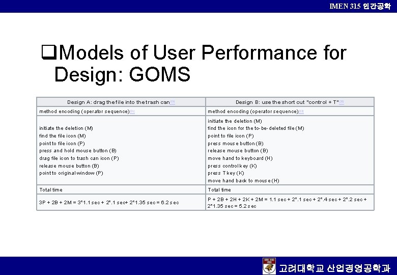 IMEN 315 인간공학 q. Models of User Performance for Design: GOMS Design A: drag