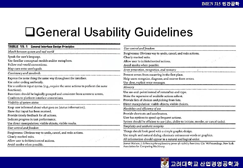 IMEN 315 인간공학 q. General Usability Guidelines 고려대학교 산업경영공학과 