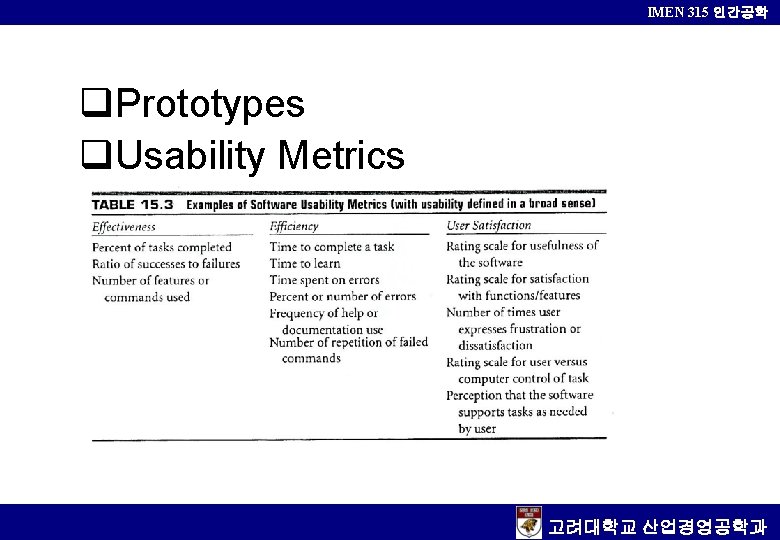 IMEN 315 인간공학 q. Prototypes q. Usability Metrics 고려대학교 산업경영공학과 