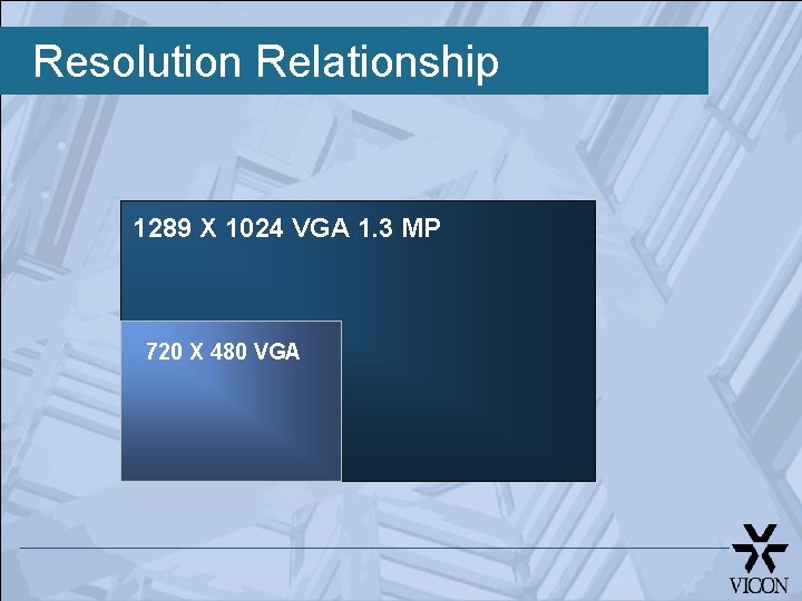 Resolution Relationship 1289 X 1024 VGA 1. 3 MP 720 X 480 VGA 