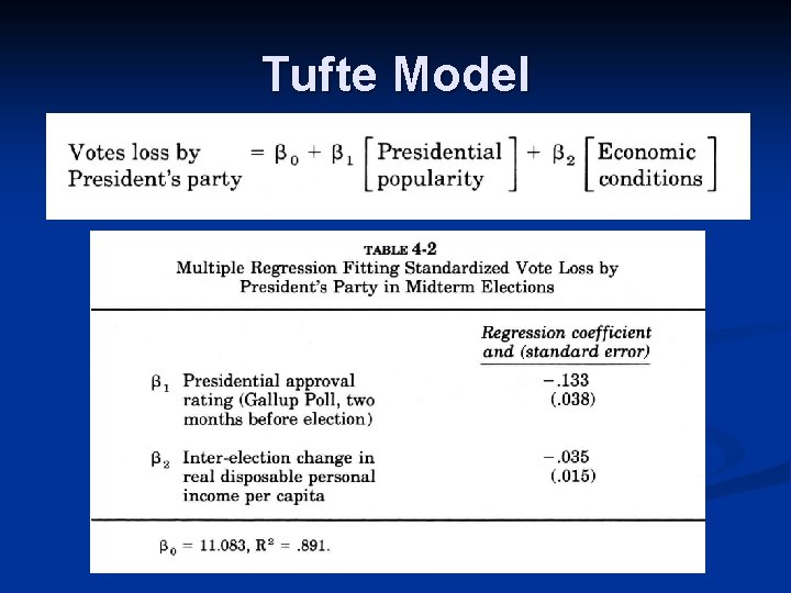 Tufte Model 