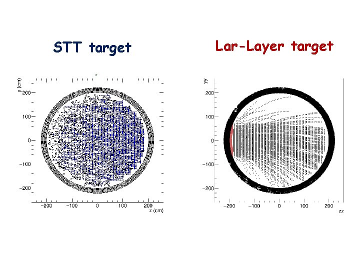 STT target Lar-Layer target 