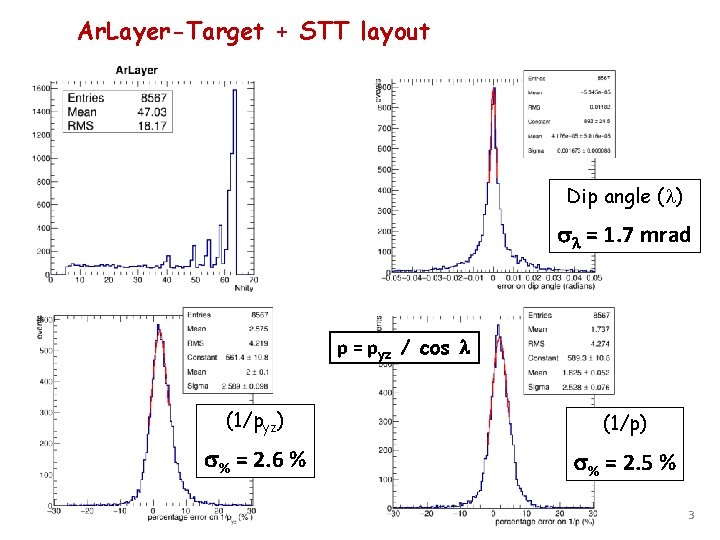 Ar. Layer-Target + STT layout Dip angle (l) sl = 1. 7 mrad p