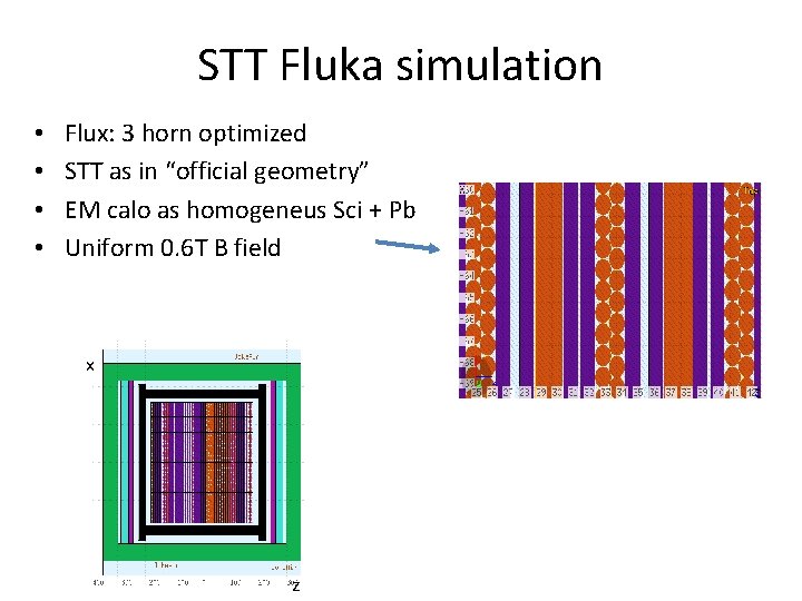 STT Fluka simulation • • Flux: 3 horn optimized STT as in “official geometry”