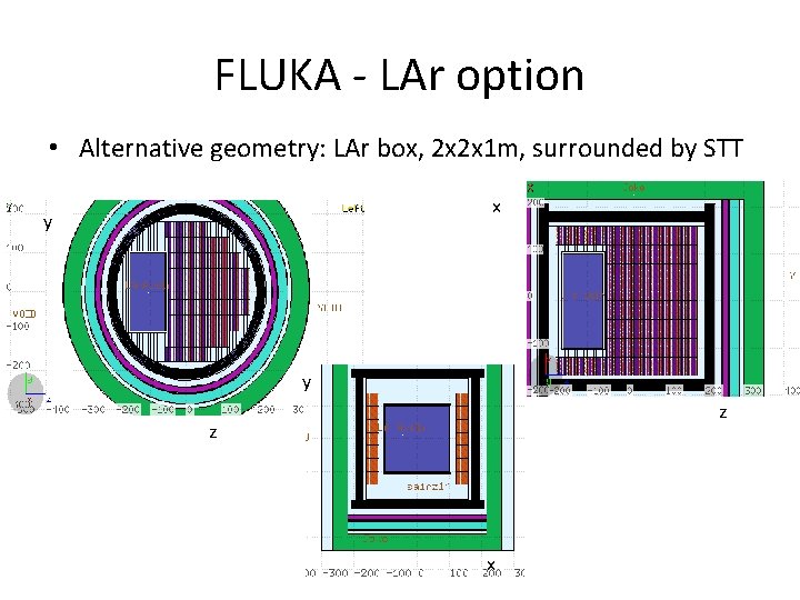 FLUKA - LAr option • Alternative geometry: LAr box, 2 x 2 x 1