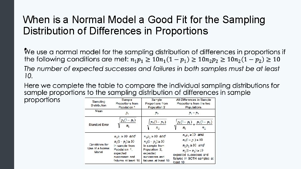 When is a Normal Model a Good Fit for the Sampling Distribution of Differences