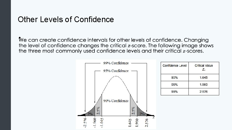 Other Levels of Confidence • 