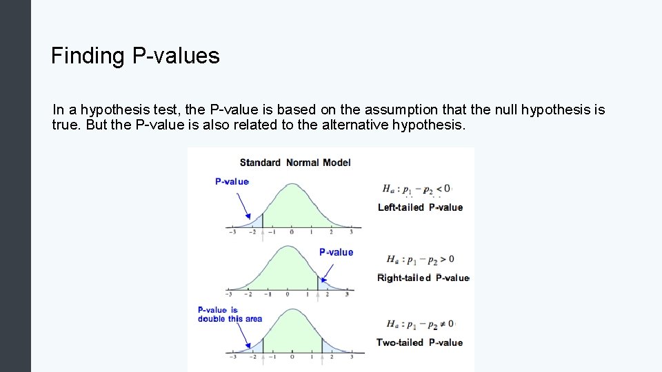 Finding P-values In a hypothesis test, the P-value is based on the assumption that