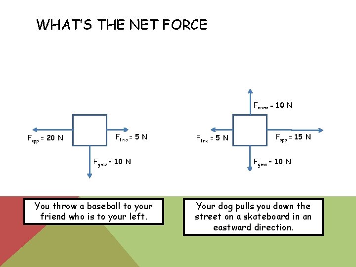 WHAT’S THE NET FORCE Fnorm = 10 N Fapp = 20 N Ffric =