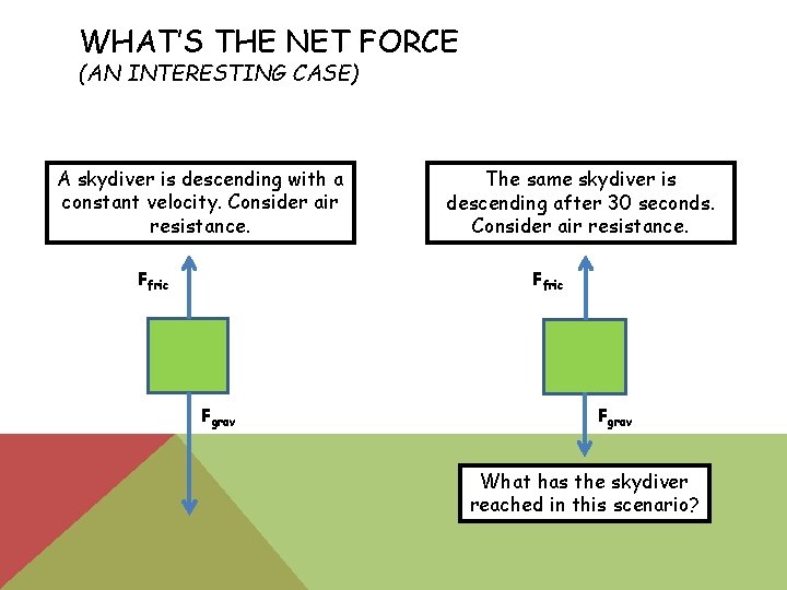 WHAT’S THE NET FORCE (AN INTERESTING CASE) A skydiver is descending with a constant