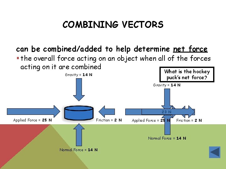 COMBINING VECTORS can be combined/added to help determine net force § the overall force