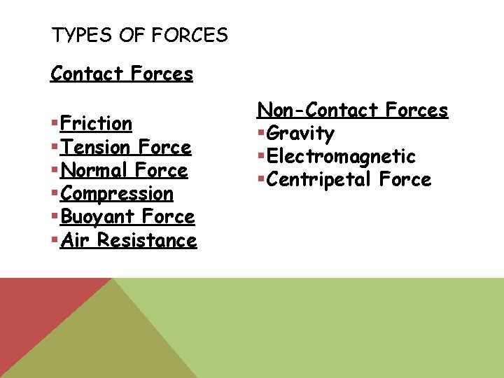 TYPES OF FORCES Contact Forces §Friction §Tension Force §Normal Force §Compression §Buoyant Force §Air