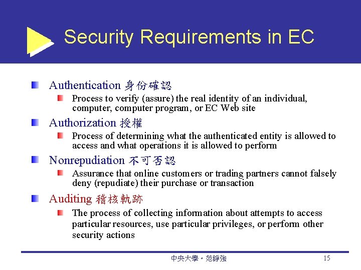 Security Requirements in EC Authentication 身份確認 Process to verify (assure) the real identity of