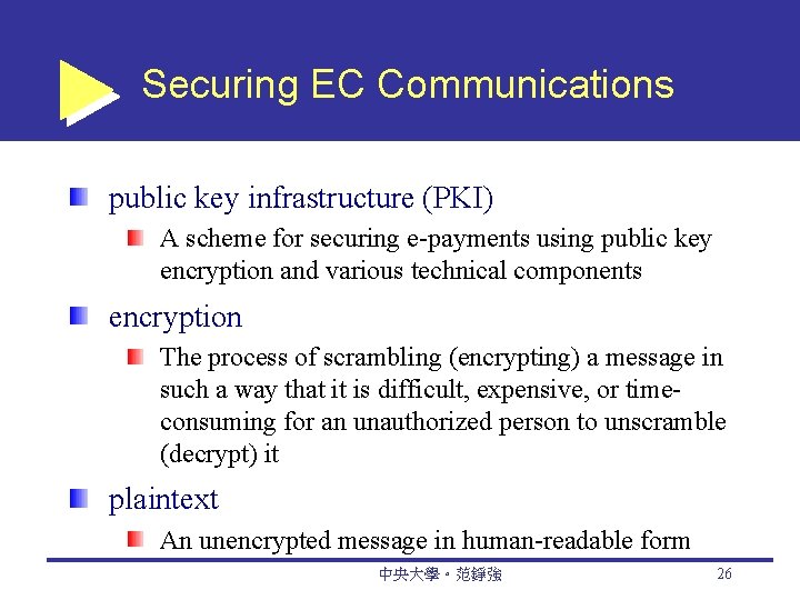 Securing EC Communications public key infrastructure (PKI) A scheme for securing e-payments using public