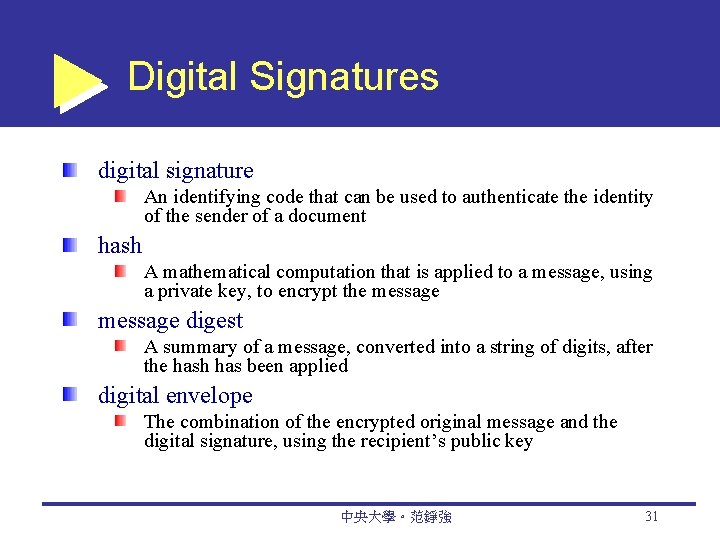 Digital Signatures digital signature An identifying code that can be used to authenticate the