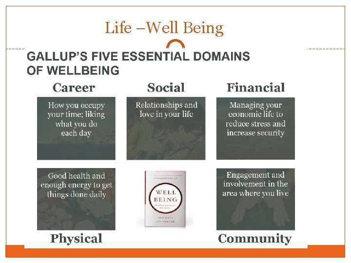 Life –Well Being 