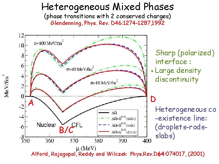 Heterogeneous Mixed Phases (phase transitions with 2 conserved charges) Glendenning, Phys. Rev. D 46: