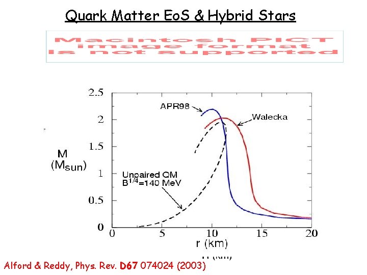 Quark Matter Eo. S & Hybrid Stars Alford & Reddy, Phys. Rev. D 67
