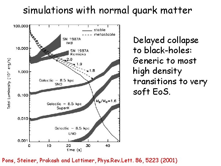simulations with normal quark matter Delayed collapse to black-holes: Generic to most high density