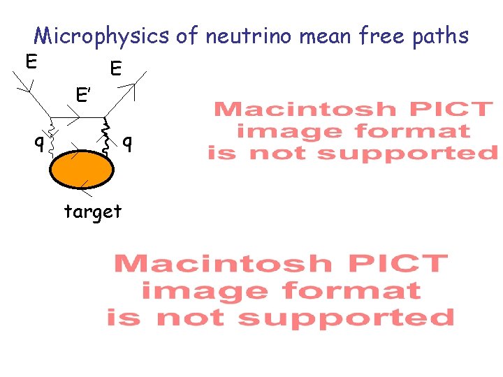 Microphysics of neutrino mean free paths E E’ q E q target 