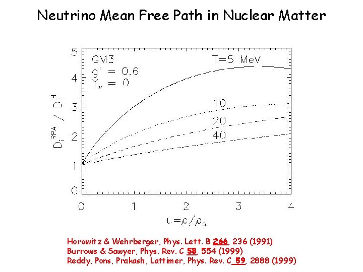 Neutrino Mean Free Path in Nuclear Matter Horowitz & Wehrberger, Phys. Lett. B 266,