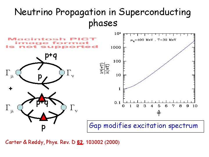 Neutrino Propagation in Superconducting phases p+q p + p+q p Gap modifies excitation spectrum