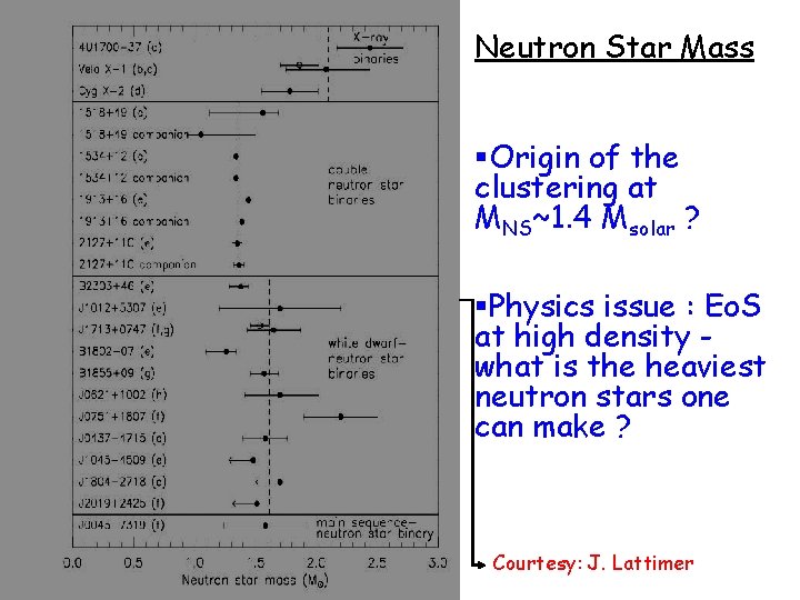 Neutron Star Mass §Origin of the clustering at MNS~1. 4 Msolar ? §Physics issue