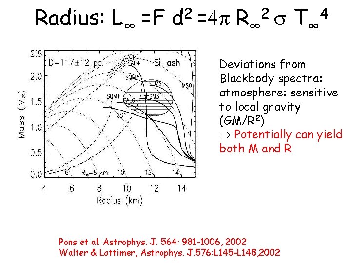 Radius: L∞ =F d 2 =4 R∞ 2 T∞ 4 Deviations from Blackbody spectra: