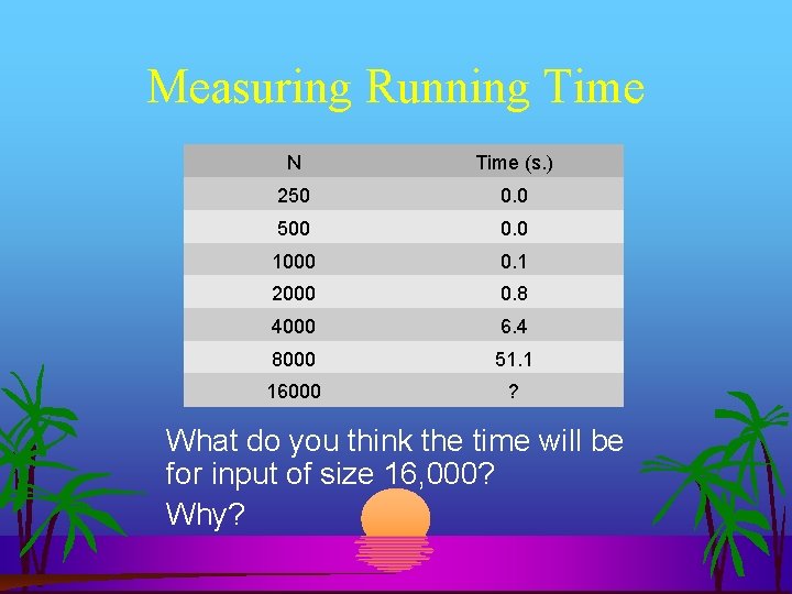 Measuring Running Time N Time (s. ) 250 0. 0 500 0. 0 1000