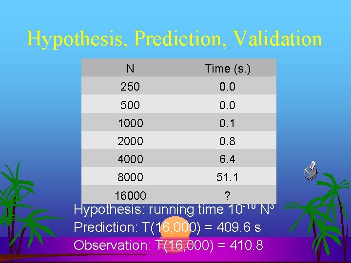 Hypothesis, Prediction, Validation N Time (s. ) 250 0. 0 500 0. 0 1000