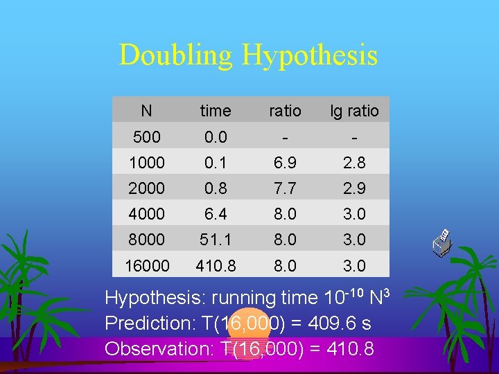 Doubling Hypothesis N time ratio lg ratio 500 0. 0 - - 1000 0.