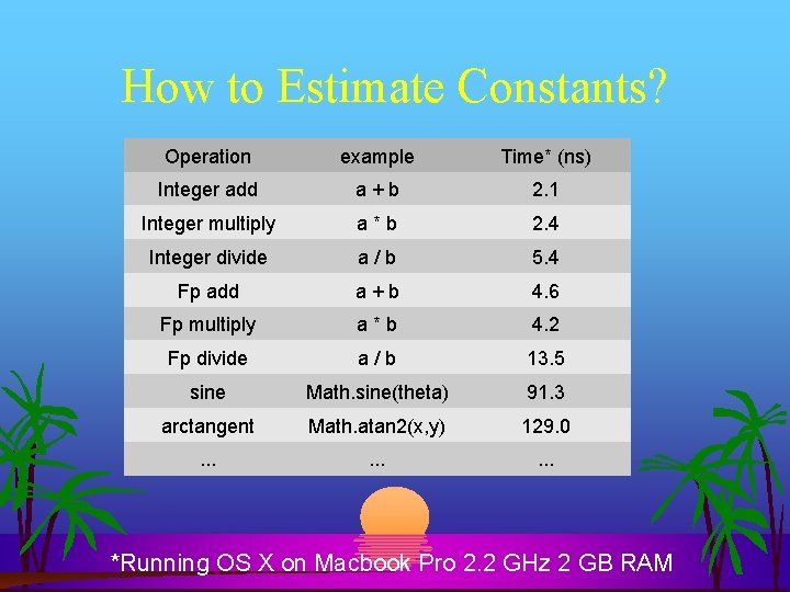 How to Estimate Constants? Operation example Time* (ns) Integer add a+b 2. 1 Integer