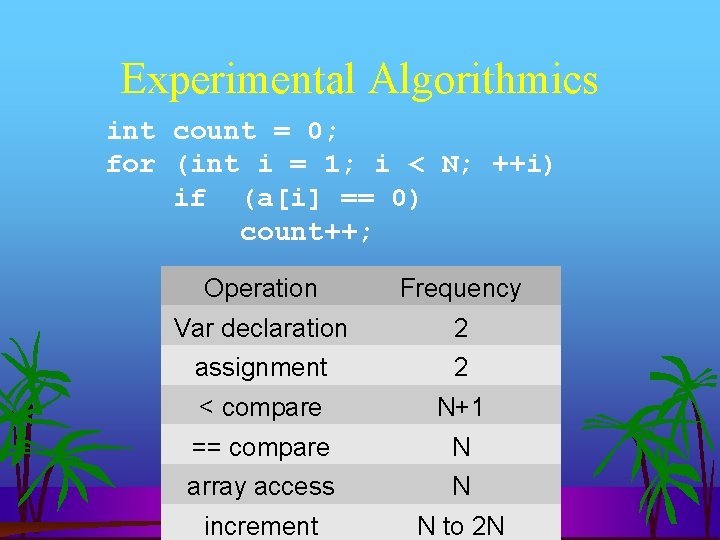 Experimental Algorithmics int count = 0; for (int i = 1; i < N;