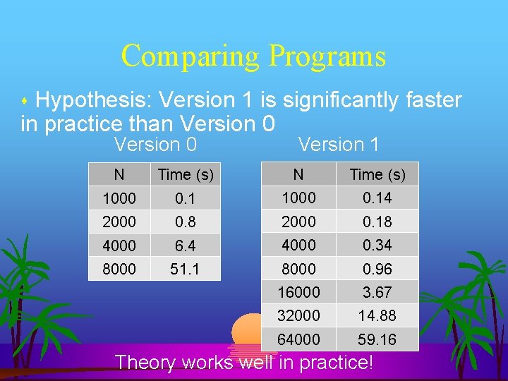 Comparing Programs Hypothesis: Version 1 is significantly faster in practice than Version 0 Version