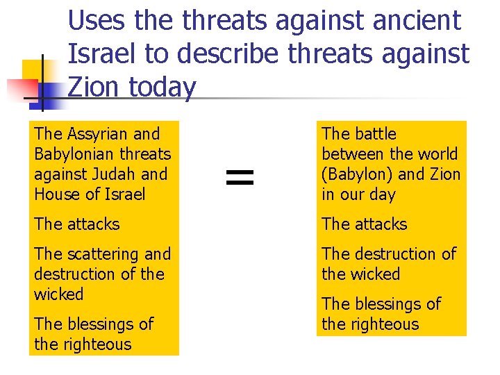 Uses the threats against ancient Israel to describe threats against Zion today The Assyrian