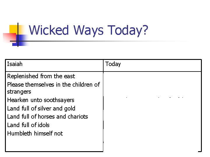 Wicked Ways Today? Isaiah Today Replenished from the east Please themselves in the children